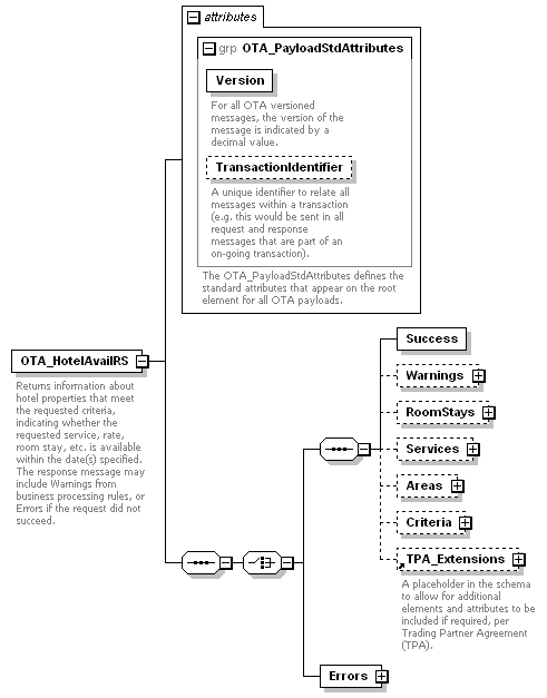 OTA_HotelAvailRS_p1.png