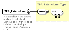 OTA_HotelAvailRS_p11.png