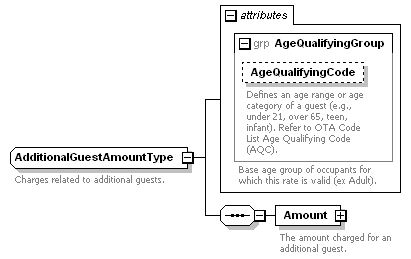 OTA_HotelAvailRS_p12.png