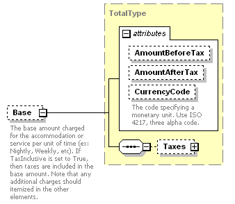 OTA_HotelAvailRS_p16.png