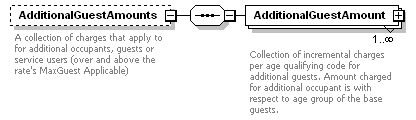 OTA_HotelAvailRS_p17.png
