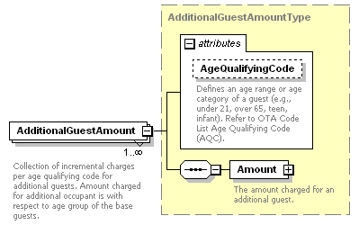 OTA_HotelAvailRS_p18.png