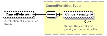 OTA_HotelAvailRS_p19.png