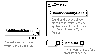 OTA_HotelAvailRS_p22.png