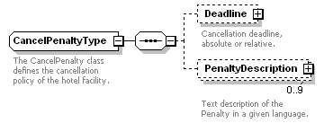 OTA_HotelAvailRS_p29.png