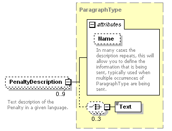 OTA_HotelAvailRS_p31.png