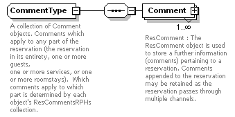OTA_HotelAvailRS_p32.png