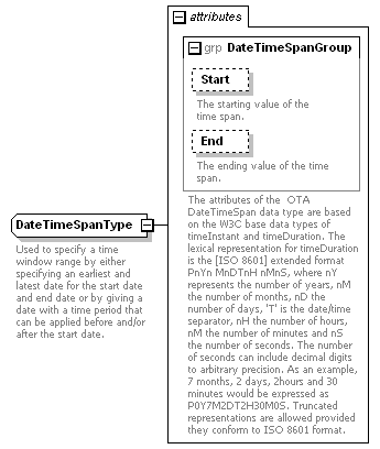 OTA_HotelAvailRS_p34.png