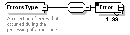 OTA_HotelAvailRS_p35.png