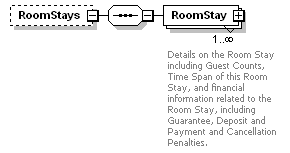 OTA_HotelAvailRS_p4.png