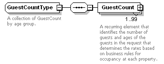 OTA_HotelAvailRS_p41.png