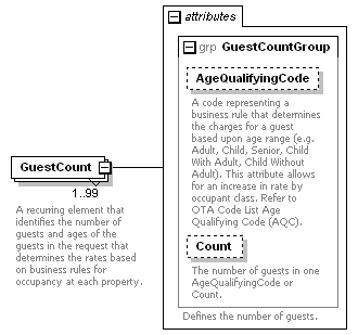 OTA_HotelAvailRS_p42.png