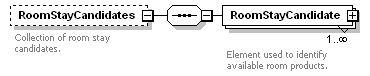 OTA_HotelAvailRS_p45.png