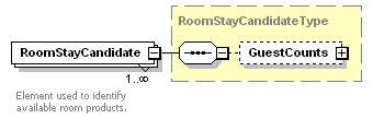 OTA_HotelAvailRS_p46.png