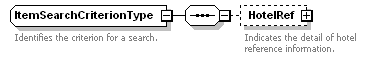 OTA_HotelAvailRS_p47.png