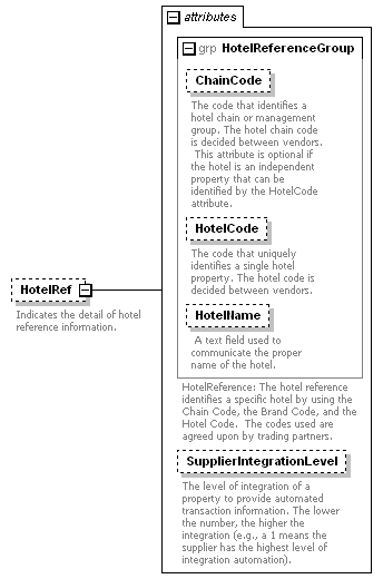 OTA_HotelAvailRS_p48.png