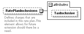 OTA_HotelAvailRS_p52.png