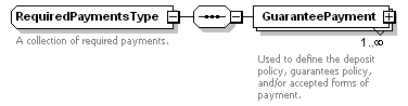 OTA_HotelAvailRS_p56.png