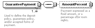 OTA_HotelAvailRS_p57.png