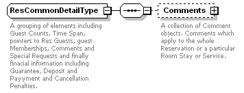 OTA_HotelAvailRS_p59.png