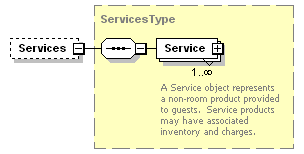 OTA_HotelAvailRS_p6.png
