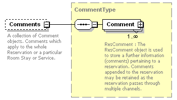 OTA_HotelAvailRS_p60.png
