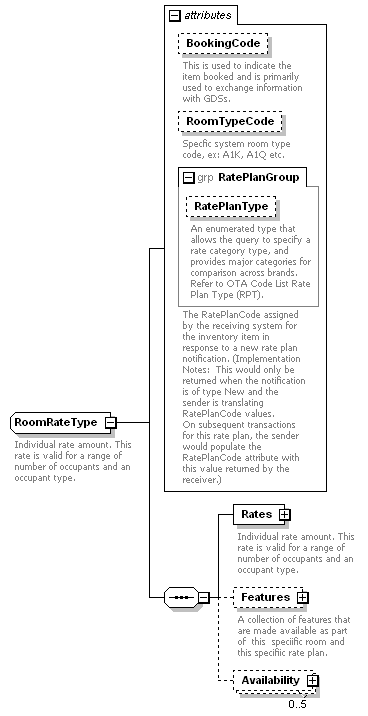 OTA_HotelAvailRS_p61.png