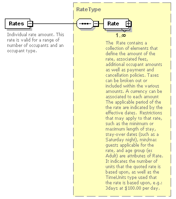 OTA_HotelAvailRS_p62.png