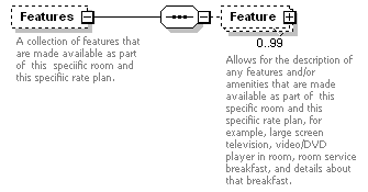 OTA_HotelAvailRS_p63.png