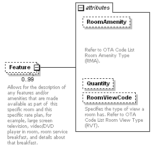 OTA_HotelAvailRS_p64.png