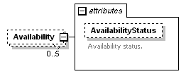 OTA_HotelAvailRS_p65.png