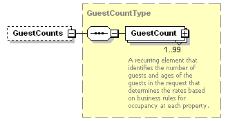 OTA_HotelAvailRS_p67.png