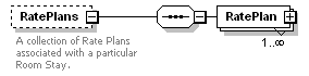OTA_HotelAvailRS_p69.png