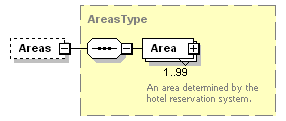 OTA_HotelAvailRS_p7.png