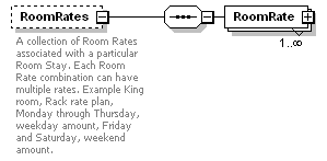 OTA_HotelAvailRS_p71.png