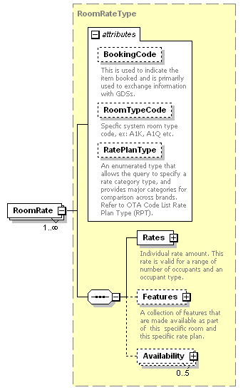 OTA_HotelAvailRS_p72.png