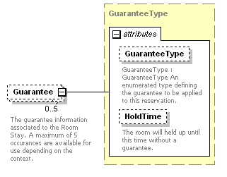 OTA_HotelAvailRS_p73.png