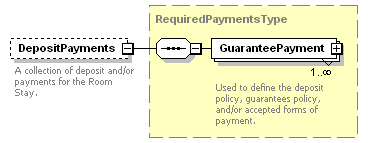 OTA_HotelAvailRS_p74.png