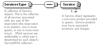 OTA_HotelAvailRS_p76.png