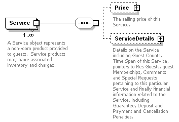 OTA_HotelAvailRS_p77.png