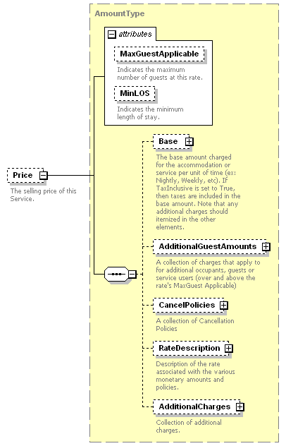 OTA_HotelAvailRS_p78.png