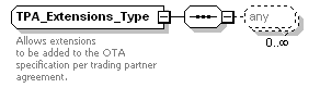 OTA_HotelAvailRS_p86.png