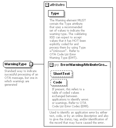 OTA_HotelAvailRS_p89.png