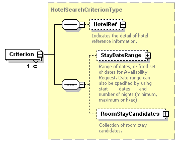 OTA_HotelAvailRS_p9.png